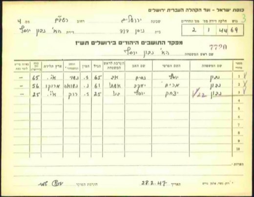 The 1947 residents census