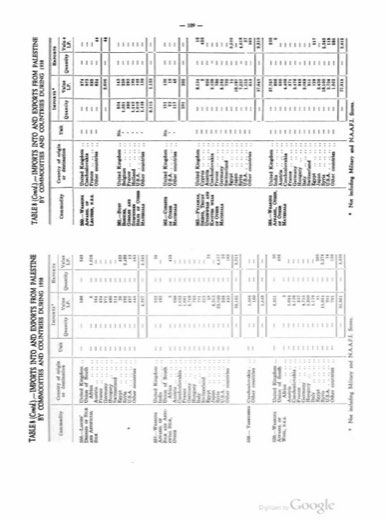 The Palestine Blue Book