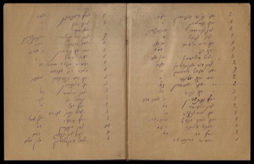 A chalukah charity ledger